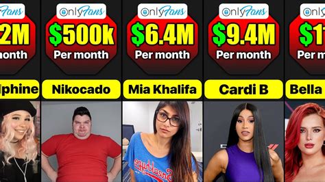 onlyfans top earners|Top OnlyFans Earners Chart 2024 (And How Much They Earn)